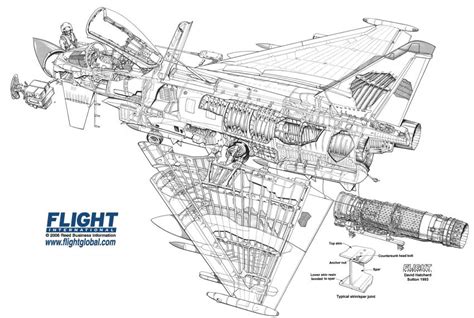 Deadly Eurofighter Typhoon | Army and Weapons