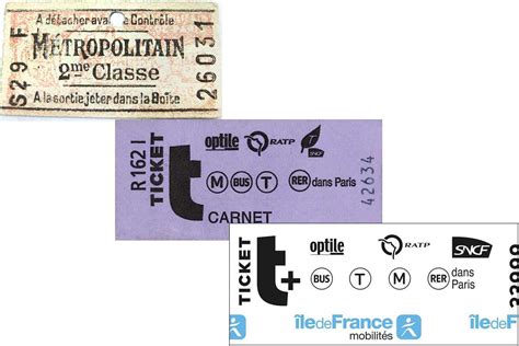 Paris Metro Tickets Over Time - Paris by Train