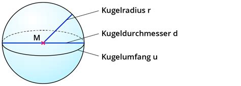 Oberflächeninhalt der Kugel berechnen – kapiert.de