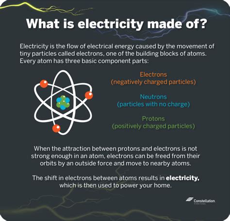 What Is Electricity and How Does It Work? | Constellation