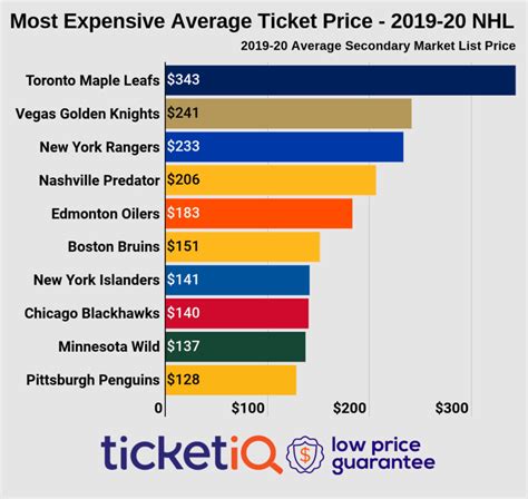 2019-20 NHL Tickets Offer Value & More Options Than Ever