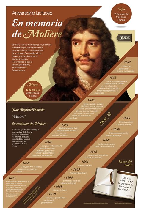 #Infografia Escritor #Moliere #ElInicioCreativo #Cuernavaca Graphic Design Tutorials, Graphic ...