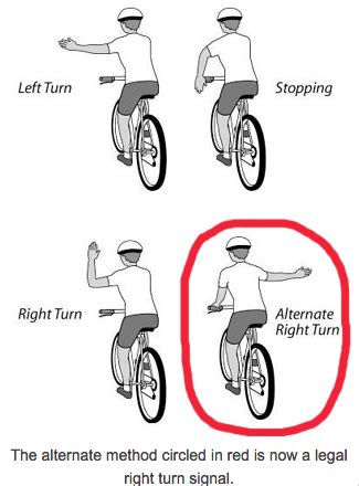 Cycling Tip: Use Hand Signals - Door County Pulse