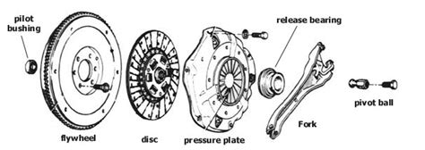 CLUTCH UNIVERSITY - CHAPTER 1 - RAM Clutches