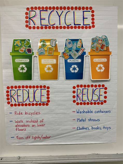 School Recycling Displays That Inspire Everyone to Recycle