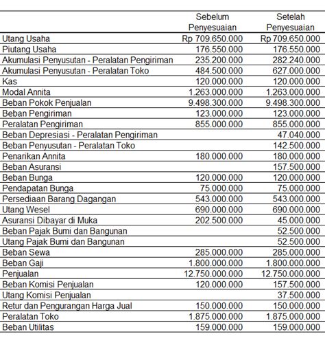 Jurnal penyesuaian dalam siklus akuntansi