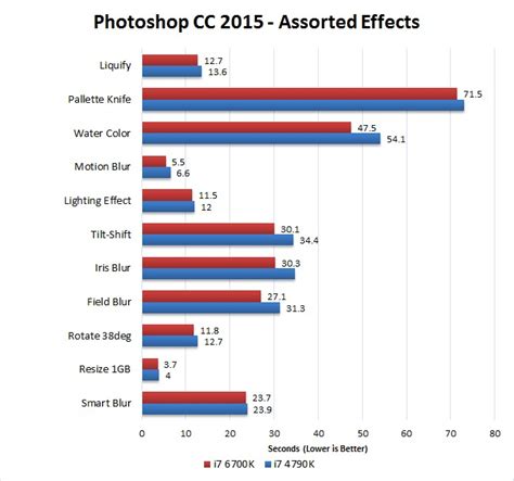 Haswell vs. Skylake-S: i7 4790K vs i7 6700K | Puget Systems