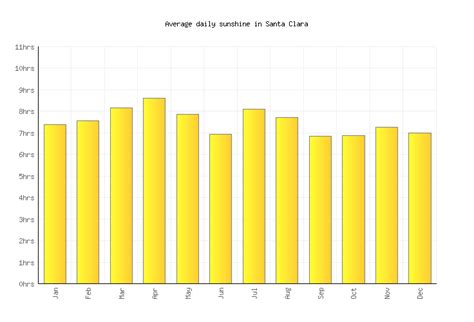 Santa Clara Weather averages & monthly Temperatures | Cuba | Weather-2-Visit