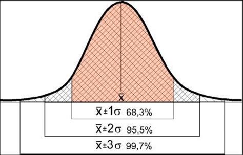 Curva Normal Fuente: La curva de distribución normal o "Campana de Gauss". | Download Scientific ...