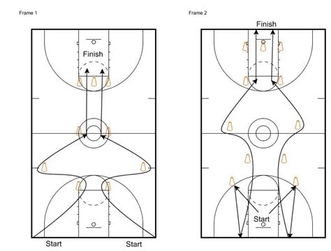 Competitive Agility drills for the Pre-Season