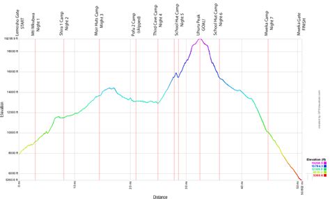 Mt Meru and Mt Kilimanjaro Elevation Profiles – Wandering the Earth