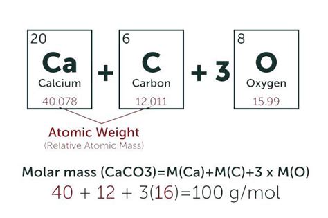 BOC Sciences provides Molecular Weight Calculator. Use for molar mass. Chemistry Classroom, High ...