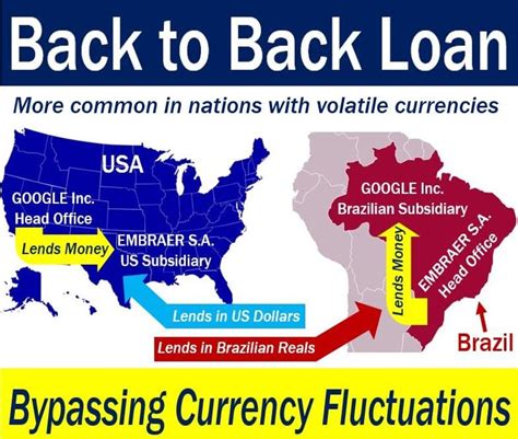 Back-to-back - definition and meaning - Market Business News