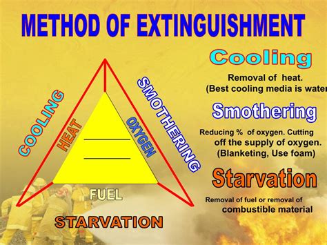 Download this Very Useful PPT about Fire Prevention & Controls