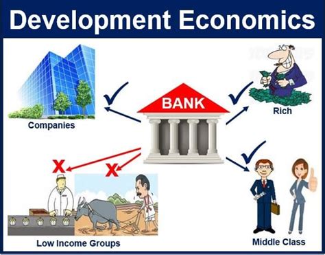 What is Development Economics? - Market Business News