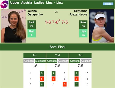 LINZ. Jelena Ostapenko stuns Alexandrova in the semifinal - Tennis ...