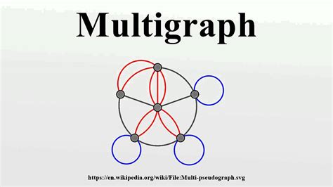 Multigraph - YouTube