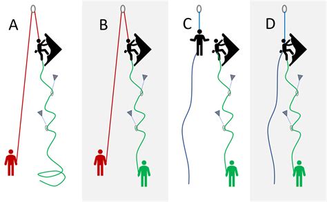 Methods for teaching lead climbing safely