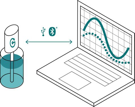 Vernier graphical analysis - moliapex