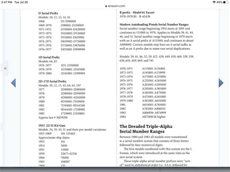 Serial Numbers and dates for a S&W 52-2