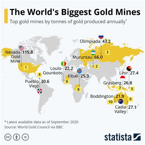 El blog de Droblo: Las mayores minas de oro del mundo