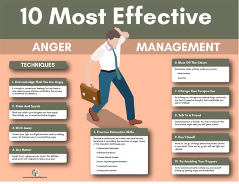 10 Best Anger Management Techniques With Tips And Tricks