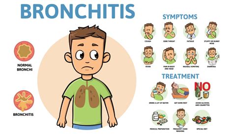 Ways to ease symptoms of bronchitis | Dr Batra’s™