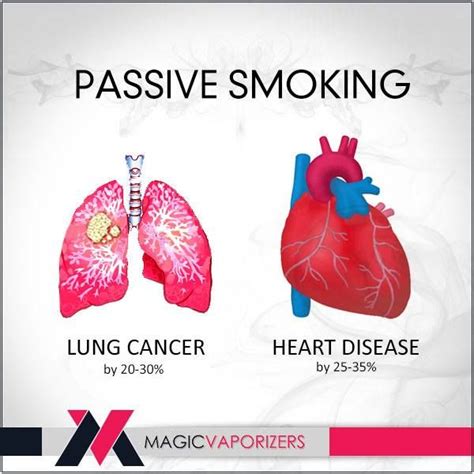 Speech: Passive Smoking and Non-smoker Breathes Essay | Major Tests