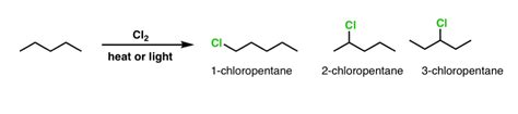 Monochlorination Isomers Produced From Free Radical Reactions