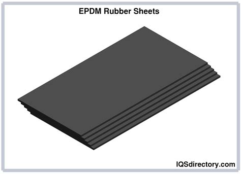 Rubber Sheet: Types, Uses, Features and Benefits