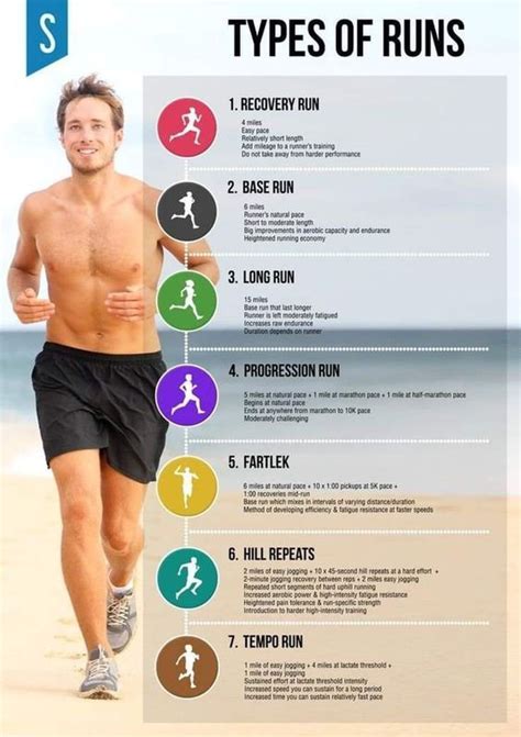 7 DIFFERENT TYPES OF RUNNING WORKOUTS! | A post by Run 100 km in ONE month on Strava | Running ...