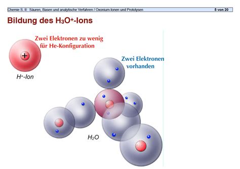 Folien Chemie 2: Oxonium-Ionen und Protolysen