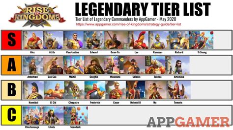 Commander Tier List - Rise of Kingdoms Tips and Walkthrough