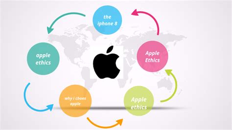 apple ethics by Elle Lynch on Prezi