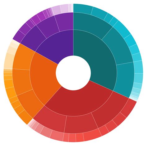 Sunburst Chart - Tableau Prep Template