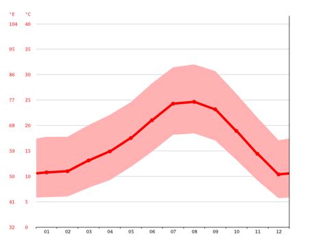 Ontario climate: Average Temperature, weather by month, Ontario weather averages - Climate-Data.org