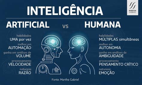 Inteligência Artificial vs Inteligência Humana: porque “together is better” em 2020 | Tecnologia ...