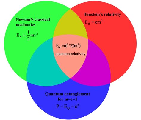 From Yang-Mills Photon in Curved Spacetime to Dark Energy Density