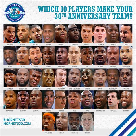 Charlotte Hornets on Twitter: " ️VOTE ️VOTE ️VOTE ️ Which historic ...