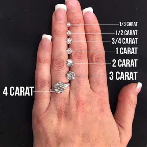 carat size chart on hand - Google Search | Engagement ring carats, Jewelry rings engagement ...