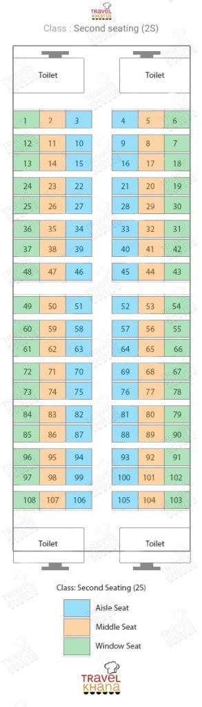 Train Seat Map Layout and Numbering of Indian Railway Coach