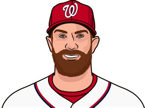 Bryce Harper Career Postseason Stats | StatMuse