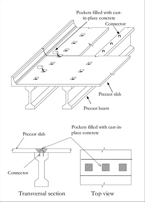 -Beam-slab connection in precast concrete bridge decks. | Download ...