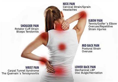 Repetitive stress injury, causes, symptoms, diagnosis, treatment & prognosis