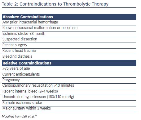 Thrombolysis Contraindications | Contraindications for Thrombolysis in MI | Radcliffe Cardiology