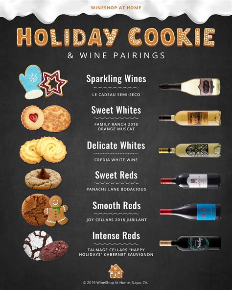 The Best Holiday Cookie & Wine Pairings | WineShop At Home | Best holiday cookies, Wine food ...