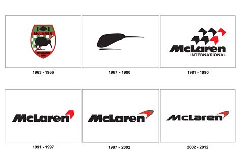 mclaren logo | Mclaren, Logo evolution, ? logo