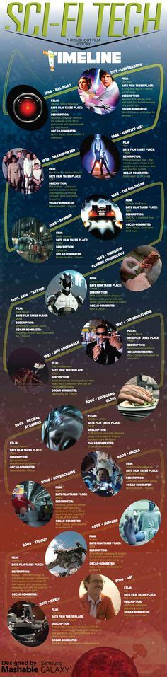 Sci-Fi Infographics on Pinterest