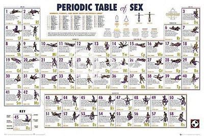 (LAMINATED) PERIODIC TABLE OF SEX POSTER (61X91CM) KAMA SUTRA NEW WALL ART | eBay