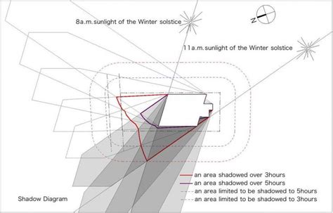 940 best Concepts | Diagrams | Infographics images on Pinterest ...